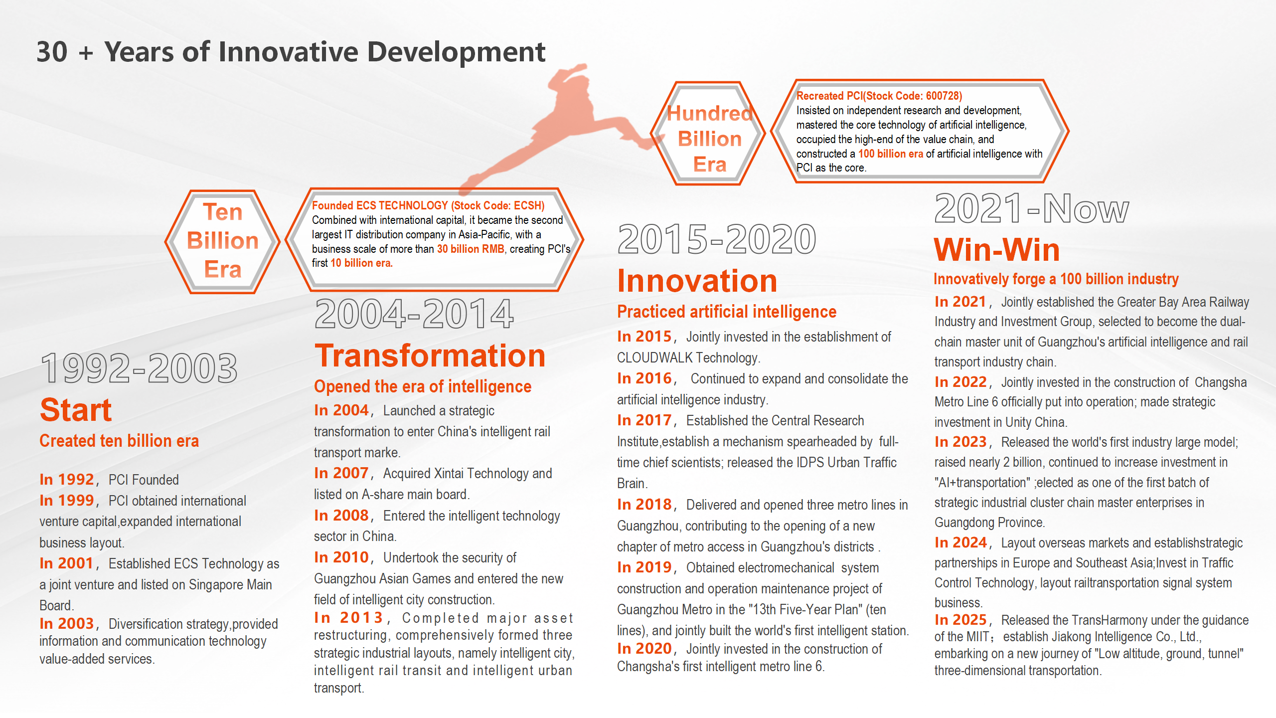 1764060166211156.png 米兰milan科技集团公司简介(英文)2025.10.28_05.png